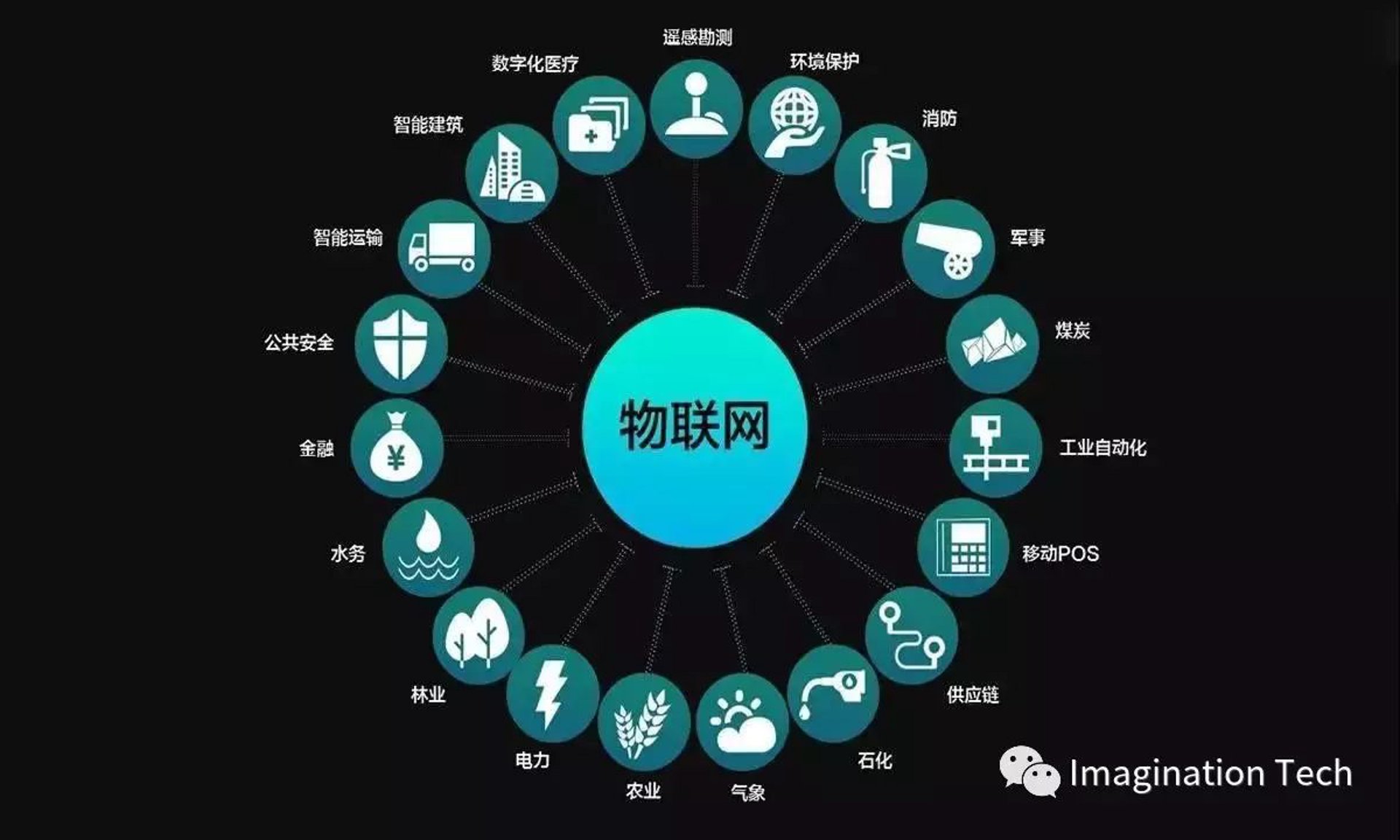 邦德智能科技
