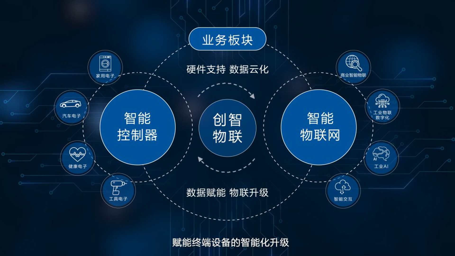 邦德智能科技