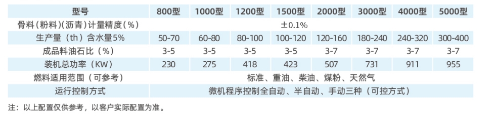 參數1